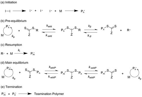 What is radical polymerization? Explanation of types, characteristics, reaction mechanism, and ...