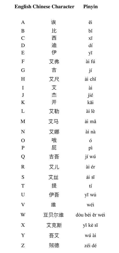 Ideal Chinese And English Alphabet Number 3 Worksheet Preschool