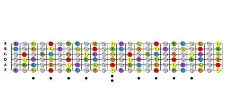 Guitar Fretboard Chart – The Basic Guitar Alphabet