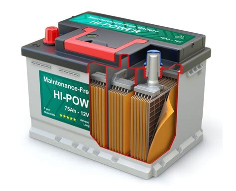 Lead Acid Battery Types | Lead Acid Battery Introduction