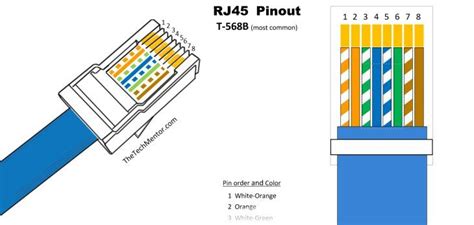 cat6 wiring diagram rj45 - Wiring Diagram and Schematics