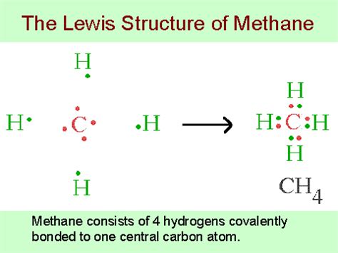 Lewis Dot Diagram Ch4