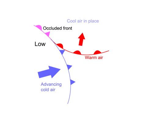 Occluded Front On A Weather Map