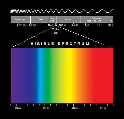 What is infrared radiation (IR)? - Definition from WhatIs.com