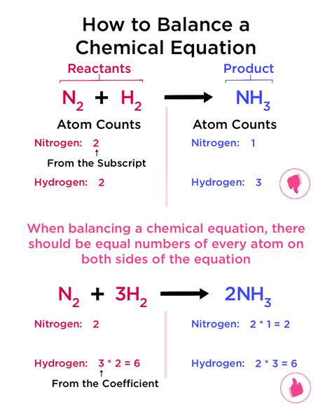 Balancing Chemical Equations App - KristinaewaMurillo