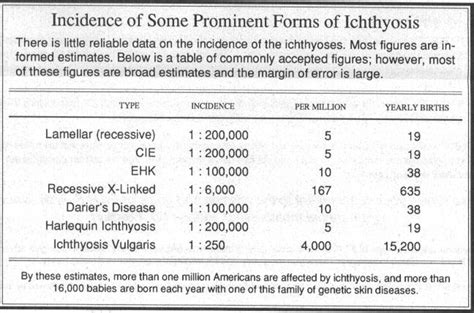 Harlequin-type ichthyosis at emaze Presentation