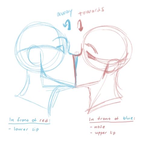 How I draw kisses! - Archive of Art and Pose Ref