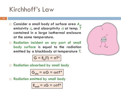 013 fundamental of thermal radiation