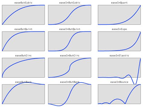 Types Of Graph Curves Type Well Curves Part 1 Chart Types Trends ...