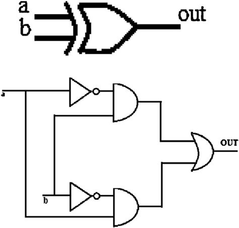 [DIAGRAM] Cmos Logic Diagram For Xor Gate - MYDIAGRAM.ONLINE