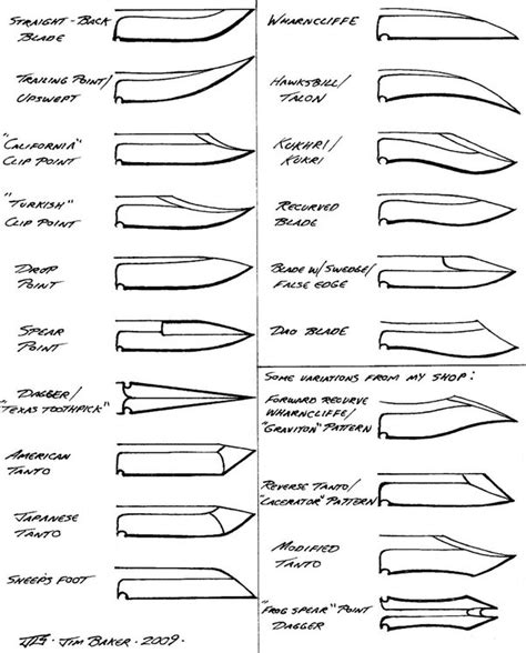 Types Of Knife Points