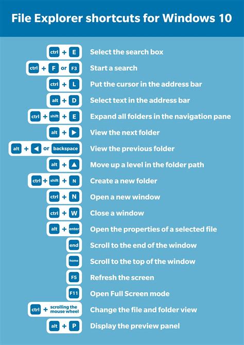 Windows Keyboard Shortcut Keys