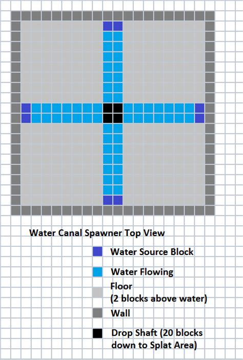 Minecraft Mob Farm Schematic