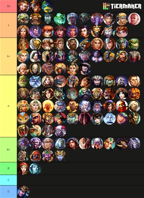 SMITE - TIER LIST - JOUST Tier List (Community Rankings) - TierMaker