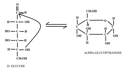 Pyranose ring structure of glucose is due to hemiacetal formation between :a.) ${C_1}$ and ${C_5 ...