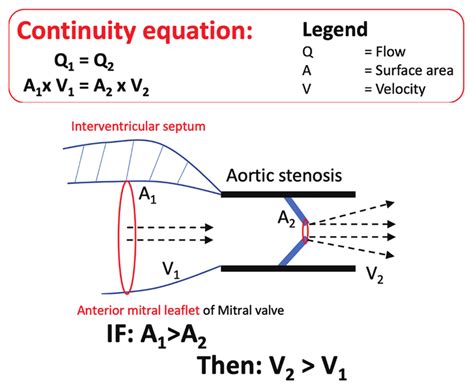 The applied concept of continuity equation | Download Scientific Diagram