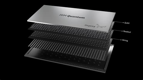 IBM Unveils 400 Qubit-Plus Quantum Processor and Next-Generation IBM ...