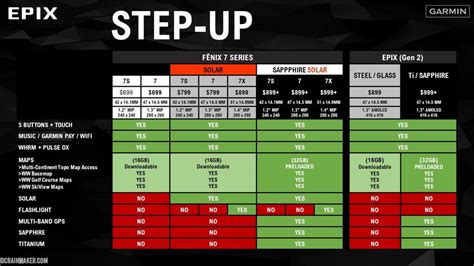 Garmin Fenix 7 vs Epix: A Very Detailed Comparison | DC Rainmaker