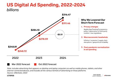 Advertising Trends: 5 Trends to Watch in 2023 and Beyond