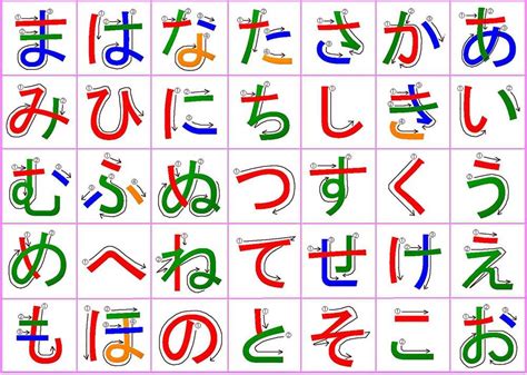 Hiragana Chart Stroke Order