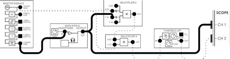 Double Sideband Modulation and Demodulation (DSBSC) - National Instruments