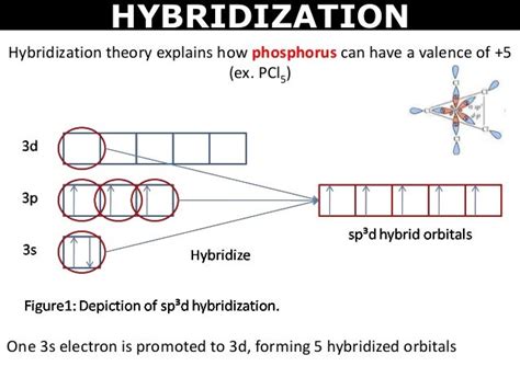 Tang 06 valence bond theory and hybridization