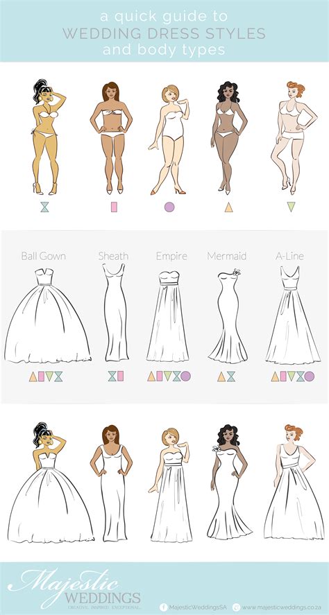 What Wedding Dress Shape Is Best For Your Body Quiz at Deidra Whitman blog