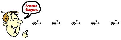 lesson 6.2 : vector diagram | DE SOLUTION