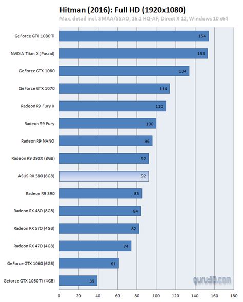 ASUS Radeon RX 580 STRIX review (Page 5)