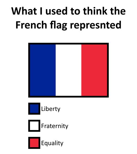 What I used to think the French tricolor represented : r/vexillology