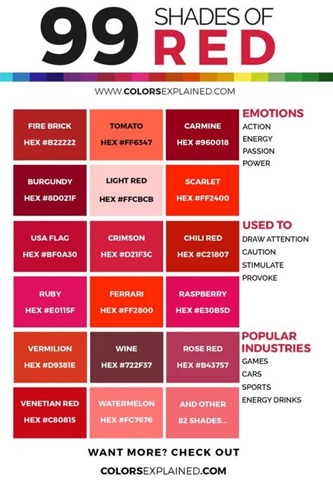 Shades Of Pink Chart With Names