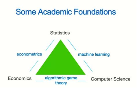 NEW SAVANNA: Michael Jordan: How AI Fails Us, and How Economics Can Help