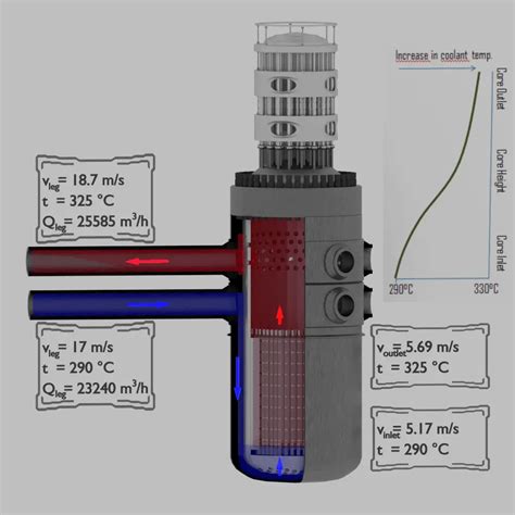 Continuity Equation | Definition & Examples | nuclear-power.com