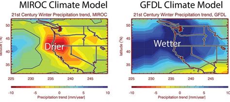 El Niño and beyond: How to predict climate change