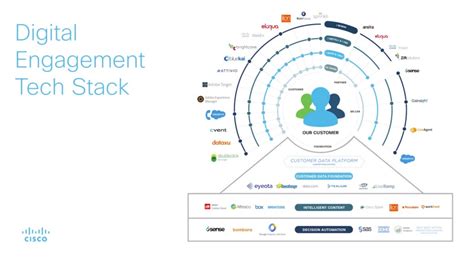 What is a Martech Stack?