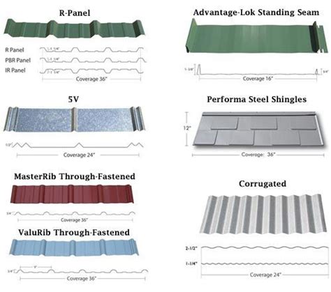 20 Roof Types for Your Awesome Homes–Complete with the Pros & Cons | Roof styles, Metal roof ...