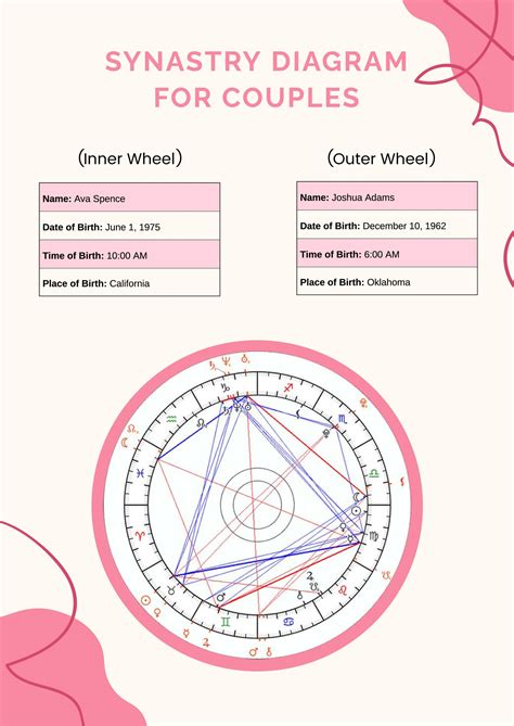 Synastry Chart in Illustrator, PDF - Download | Template.net