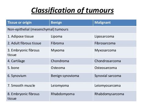 Neoplasia Characteristics and classification of cancer