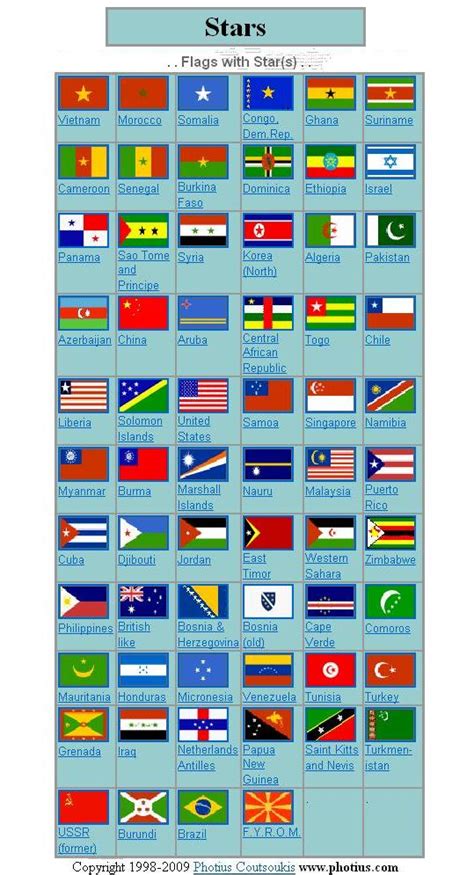 stars Flag Identifier Printable page