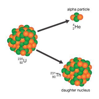 Uranium Decay Chart