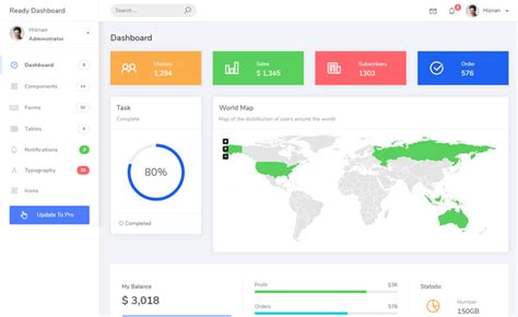 Ready Dashboard - Responsive Free HTML5 Bootstrap Admin Dashboard Template