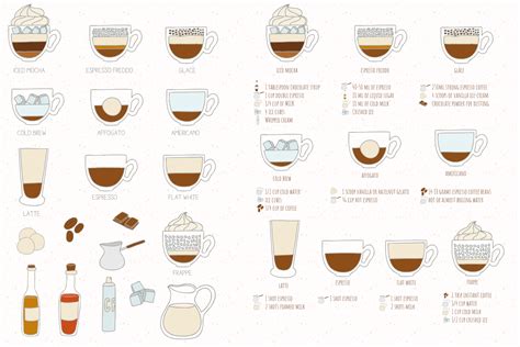 Coffee Recipes