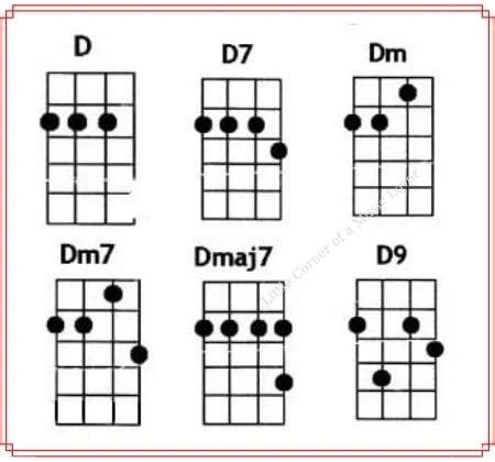 Ukulele Chords: D / D7 / Dm / Dm7 / Dmaj7 / D9 / D6