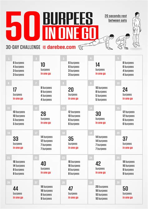 50 Burpees in One Go! Challenge