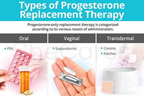 Progesterone Pills