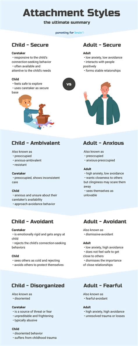 What Is Anxious Avoidant Attachment