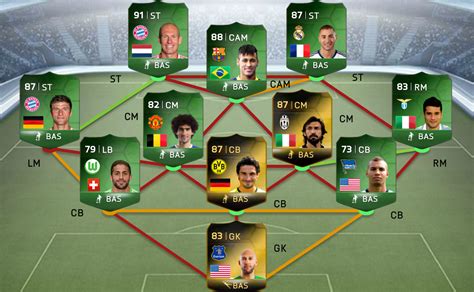 Fifa Ultimate Team: EA address controversial new price ranges