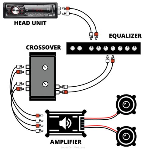 Eq Crossover Car Audio Diagrams