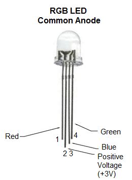 RGB LED Common Anode RGB LED Common Anode- 4 Pin