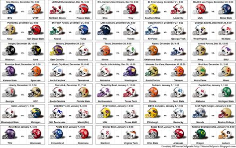 2010 College Football Bowl Schedule